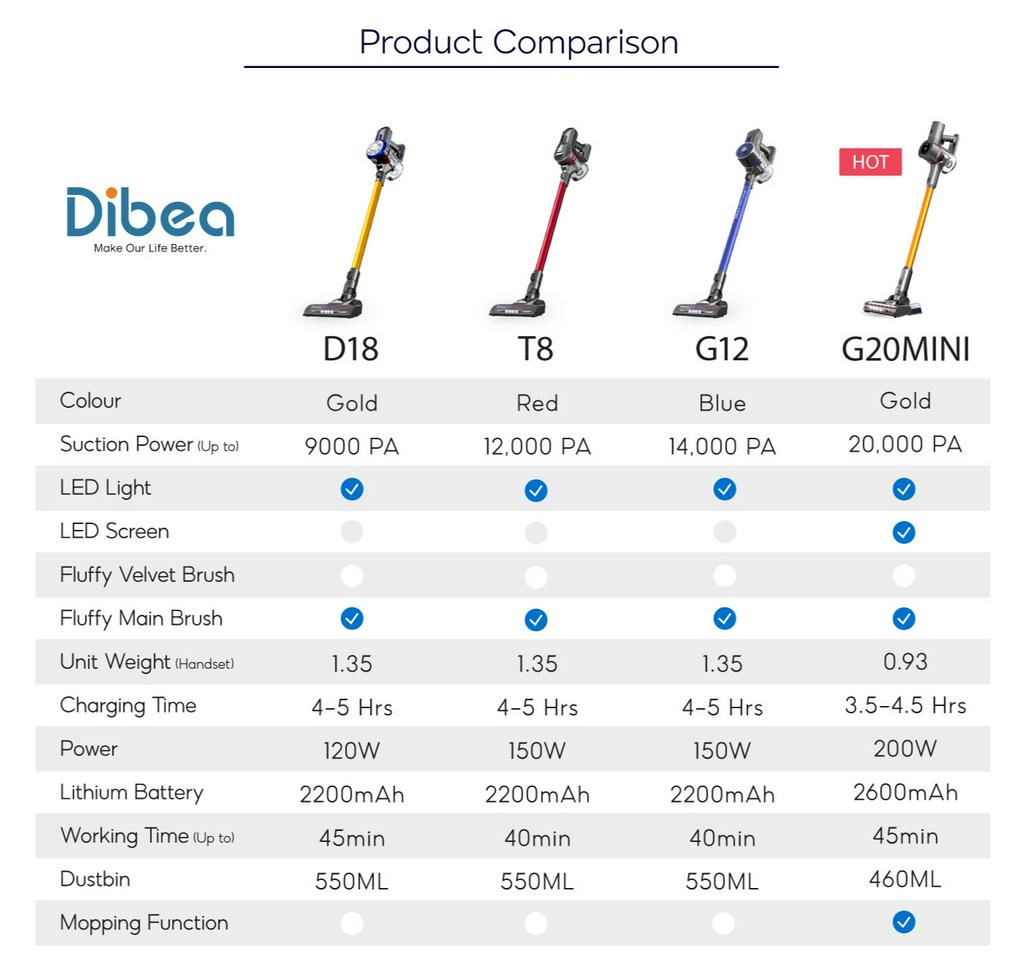 Dibea Official Online Store, November 2022 | Shopee Malaysia