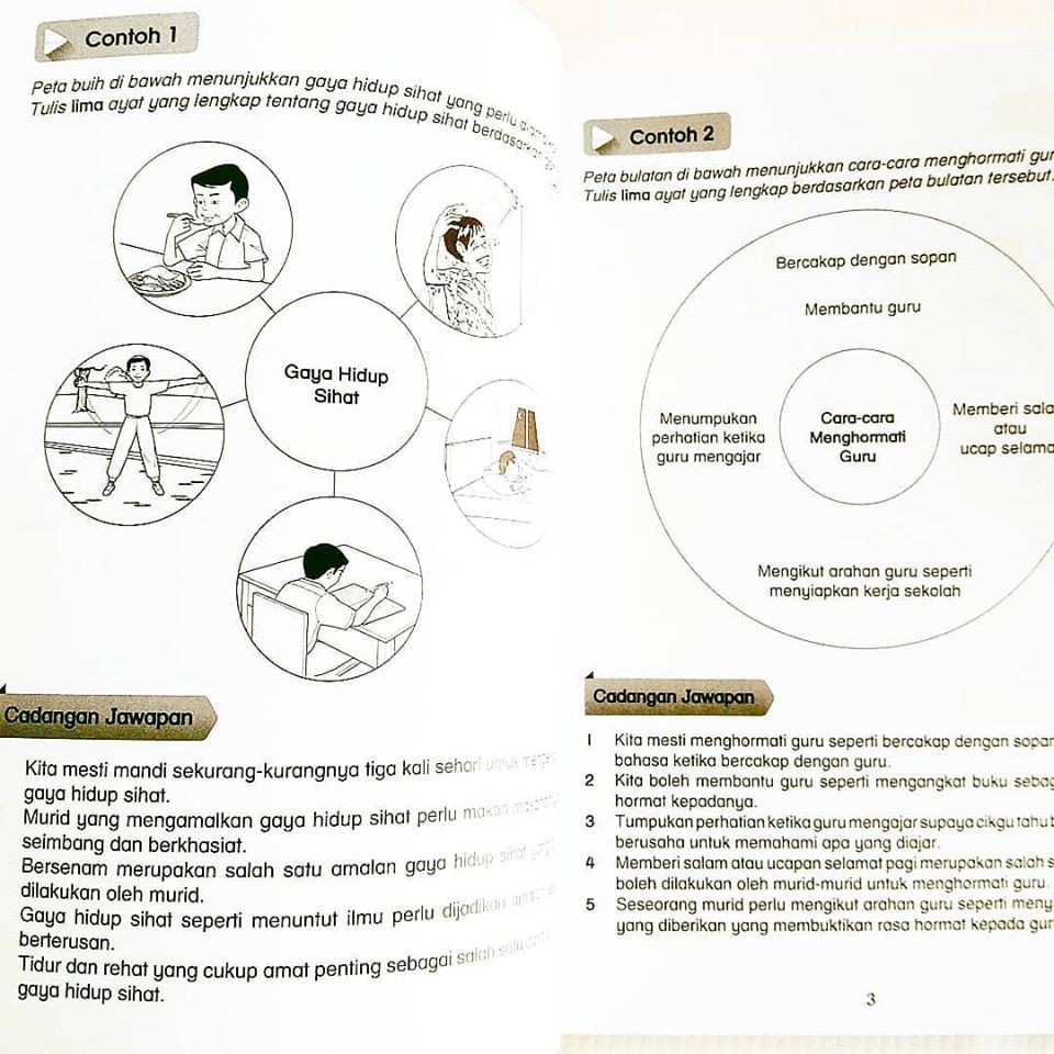 Contoh Karangan Bahagian B Amalan Gaya Hidup Sihat