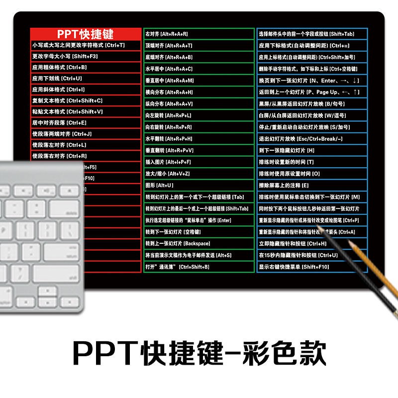 潮流 个性 加厚办公ps Cad Ppt Excel常用快捷键鼠标垫小号电脑桌垫键盘垫 Shopee Malaysia