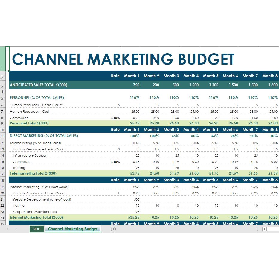 [#34] Channel Marketing Budget Excel Template / Template Excel Belanjawan Pemasaran