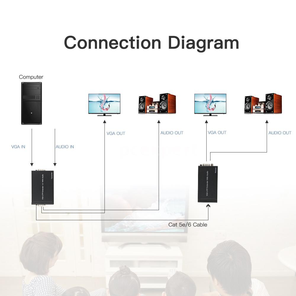 Pcer M Vga Utp Extender X Splitter P With Audio Via Cat E