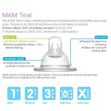 mam teats for thickened formula