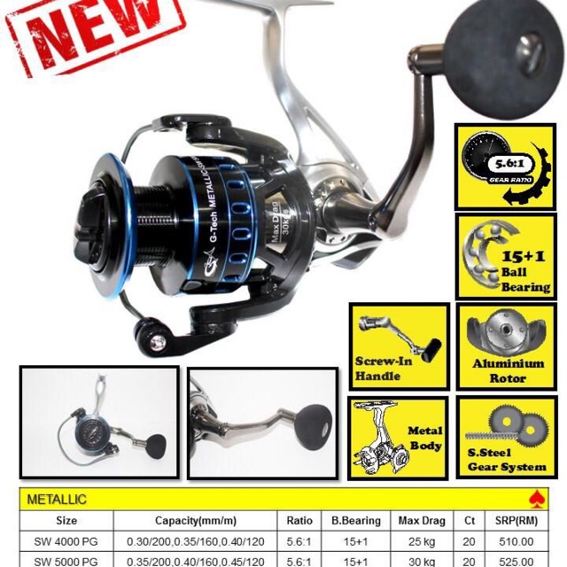 best baitcaster combo for catfish