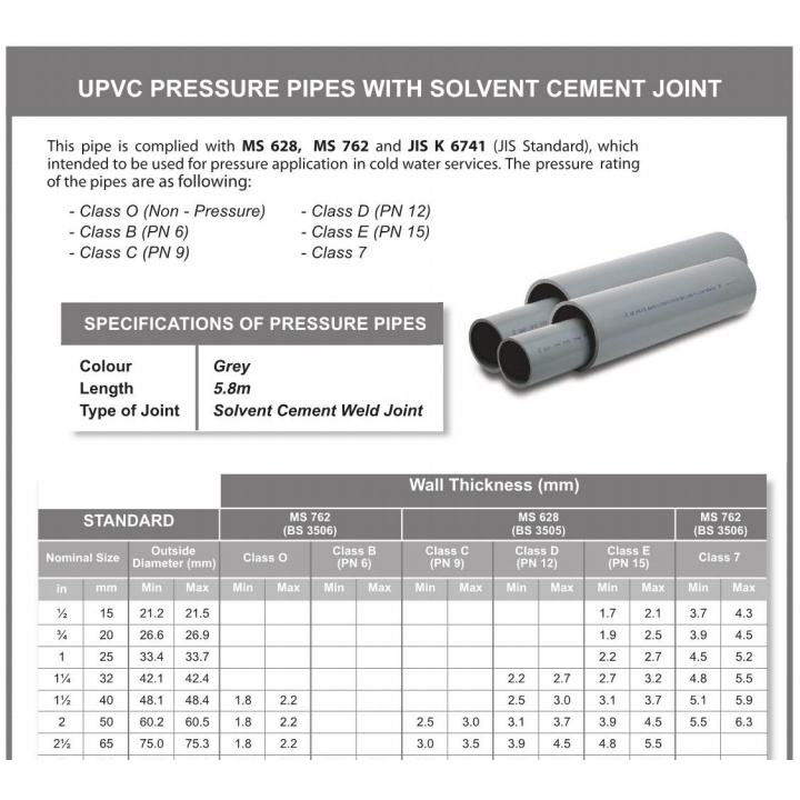BRAND BBB PVC PIPE CLASS D / GREY / PVC PIPE TEBAL 65MM ( 21/2" ) X