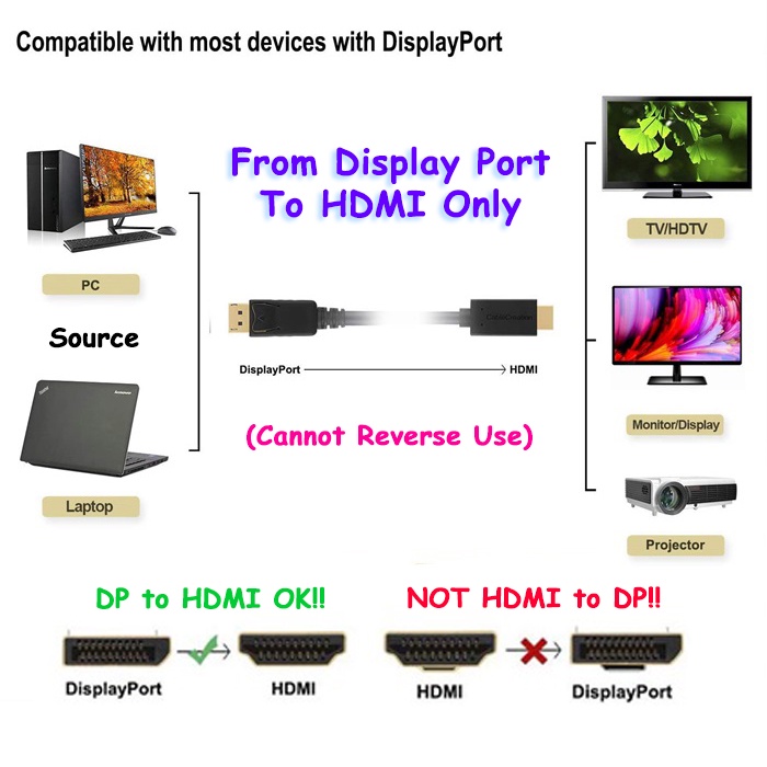 DP to HDMI / HDMI to DP Cable 4K/1080 High Speed Displayport to HDMI