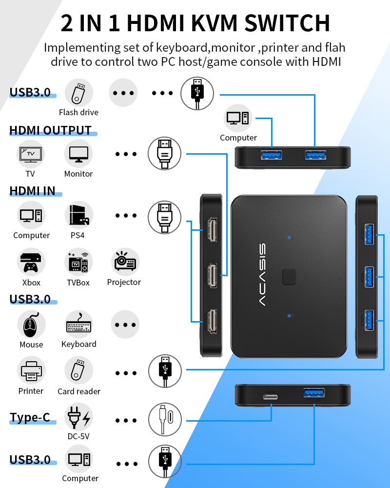 ACASIS USB HDMI KVM Switch 2 in 1 out 4K60Hz HDMI Switcher and Extended ...