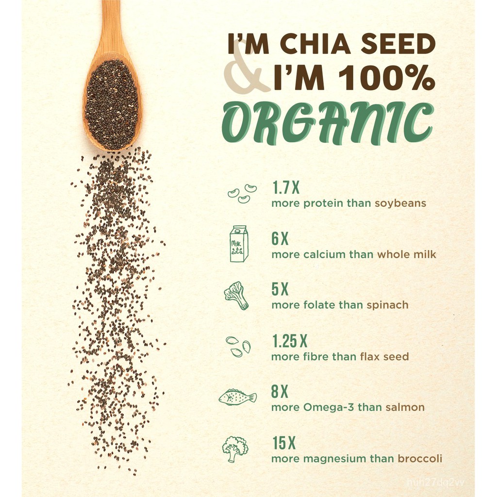 ggcc Signature Market Organic Chia Seed Bulk Pack (500g) Shopee