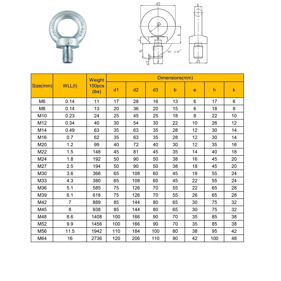 SPNIBN-ST3W-M8-25 Lifting Eye Bolts Eye Bolt, Flat End,, 48% OFF