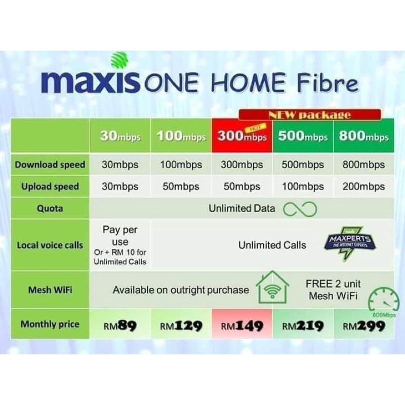 Plan Maxis Fiber Home Shopee Malaysia