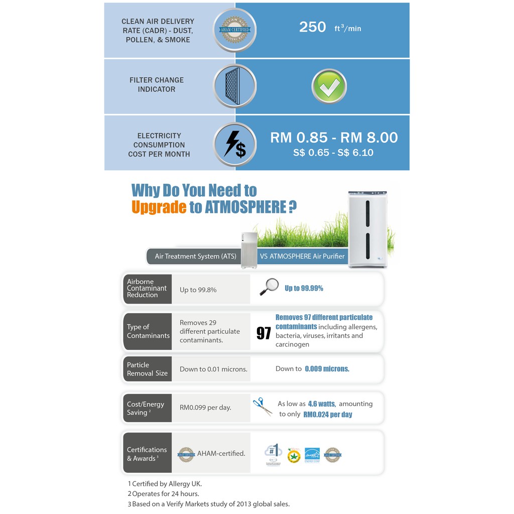 Amway Atmosphere Air Purifier Atmosphere Sky Shopee Malaysia