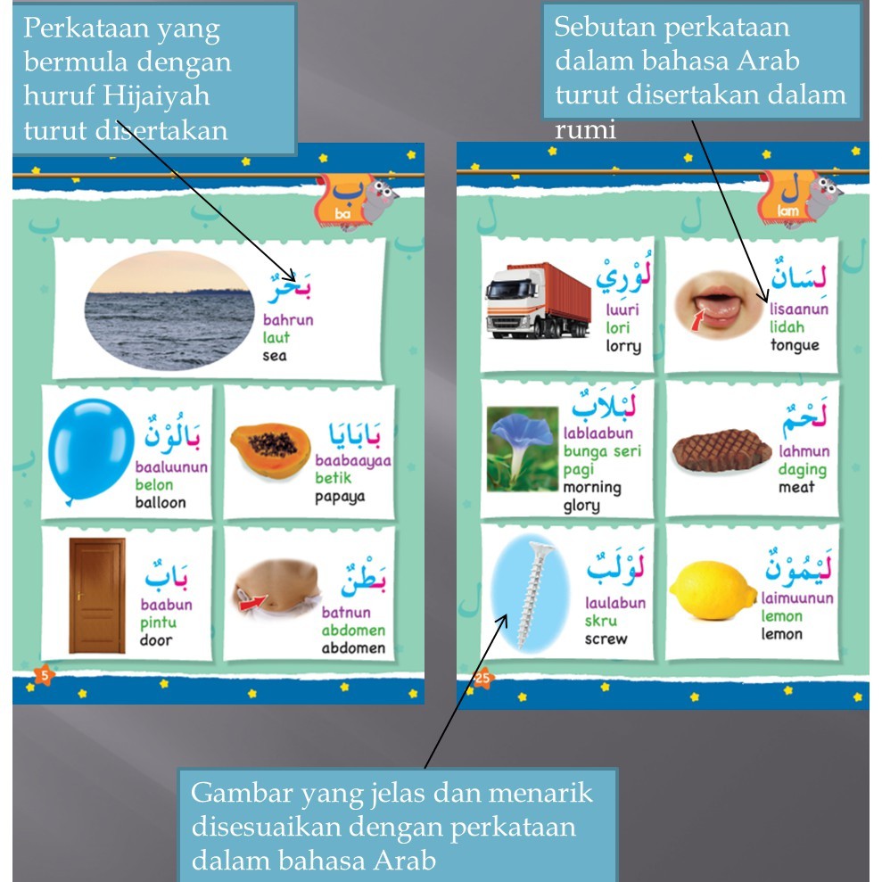 Bahasa pintu arab dalam 54 Kata