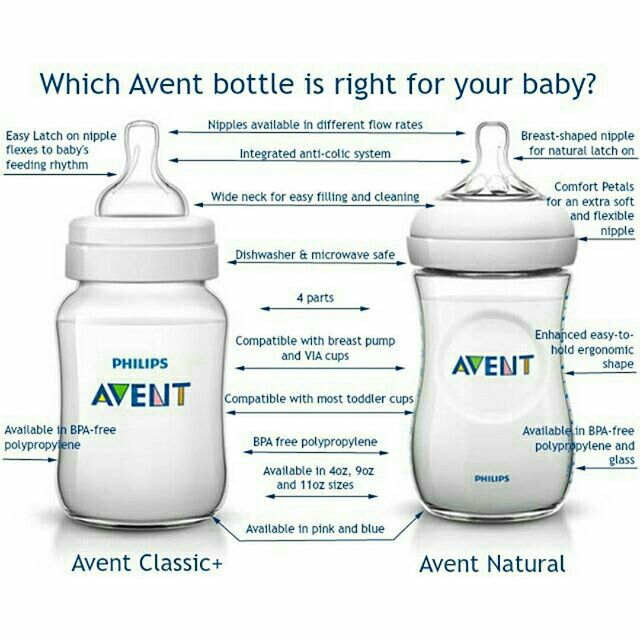 shopee avent bottles