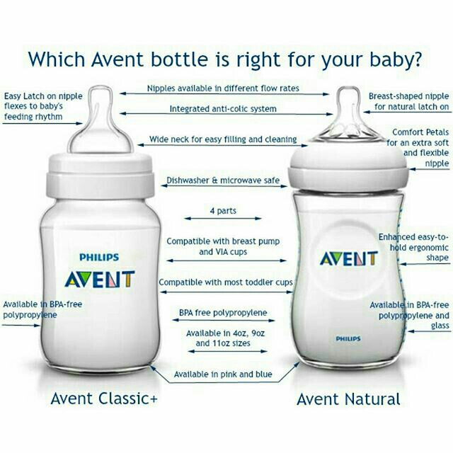 avent bottles bpa free