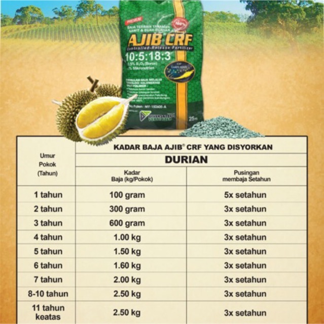 25kg Baja Pokok Durian Untuk Subur Akar Dan Banyakkan Buah Melekat High Quality Original 100 Shopee Malaysia