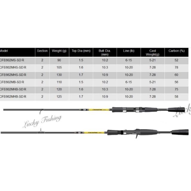 daiwa crossfire fishing rod