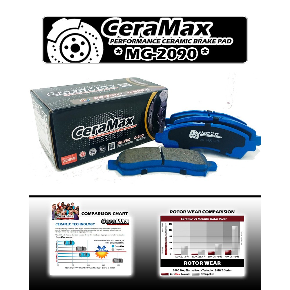 Mg2090 Myvi Sharks Ceramax Ceramic Front Brake Pads For Perodua Myvi 2011 2017 1 5 Se Lagi Best Axia Bezza Shopee Malaysia