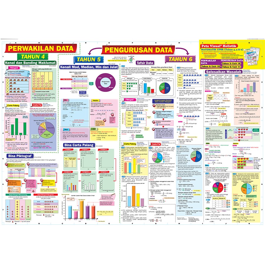 Silibus Lama Set Peta Visual Holistik Matematik Upsr Tahun 4 5 6 Shopee Malaysia