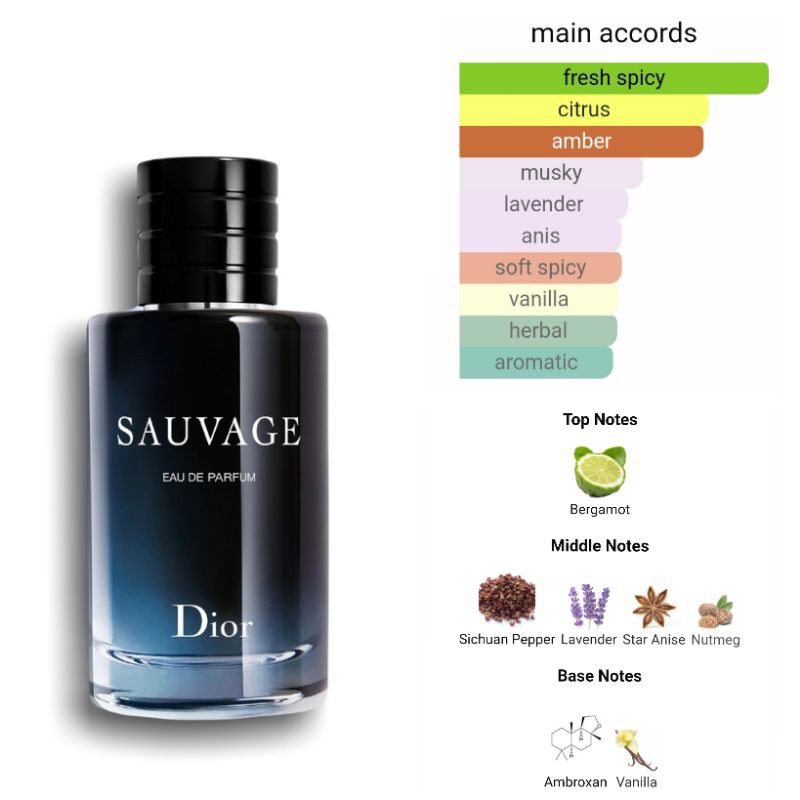sauvage dior basenotes CEGICAP