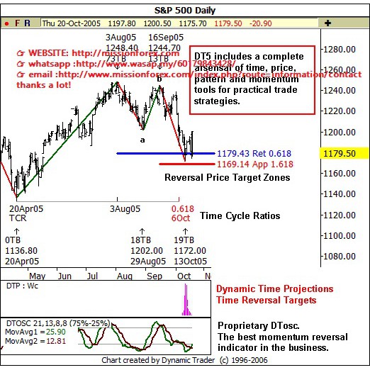 Robert miner dynamic trading