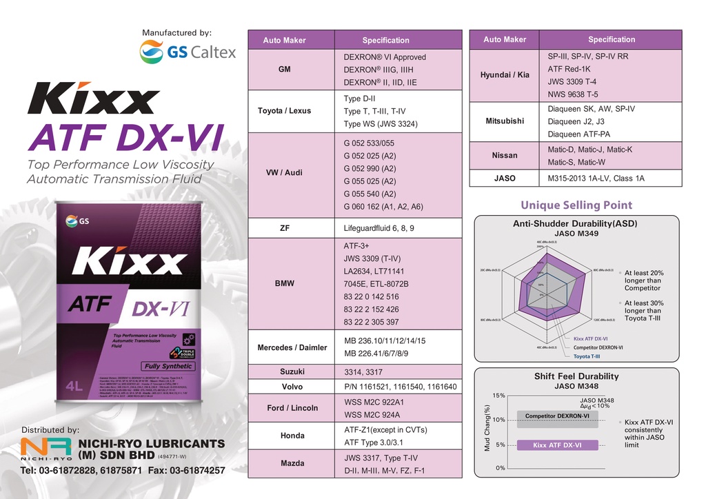 KIXX Automatic Transmission Fluid Dexron VI (DX-VI) Fully Synthetic (4L ...