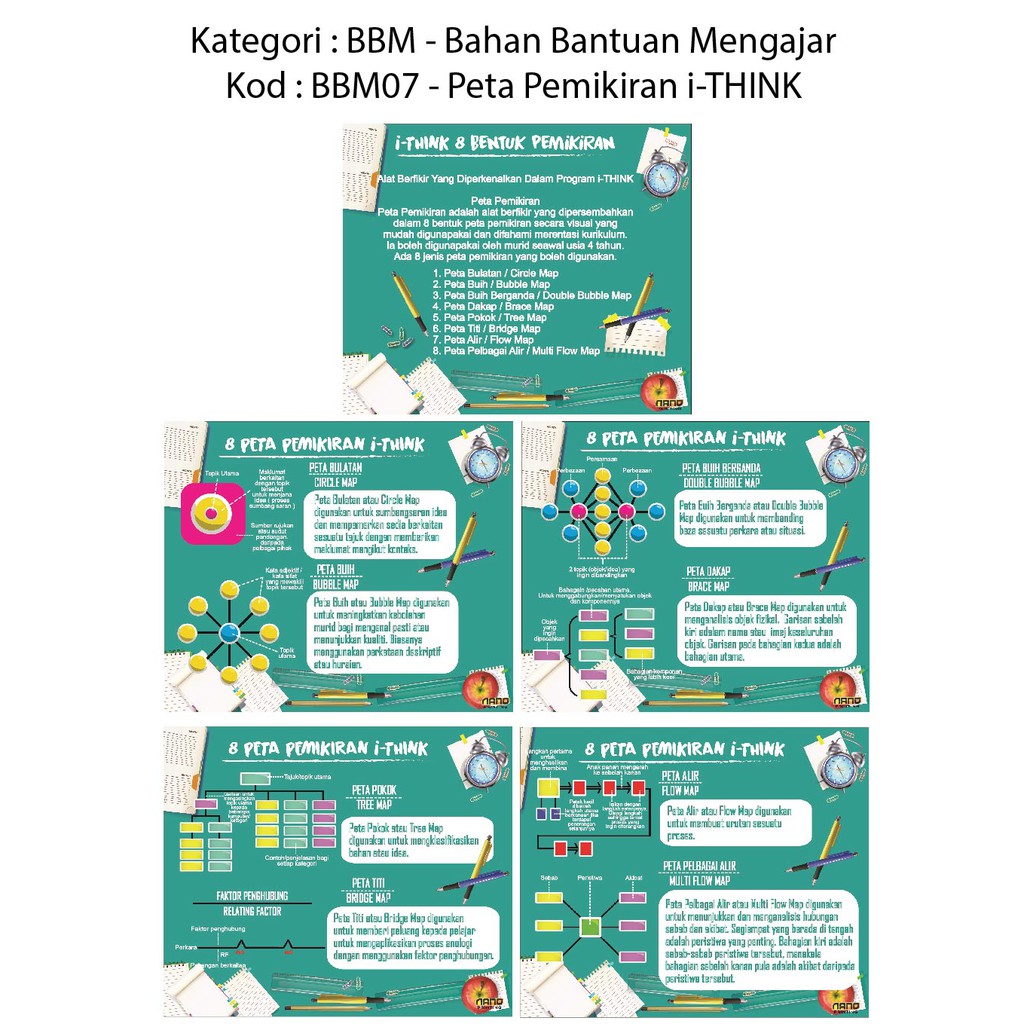 Poster Carta Peta Pemikiran I Think Bbm07 Shopee Malaysia