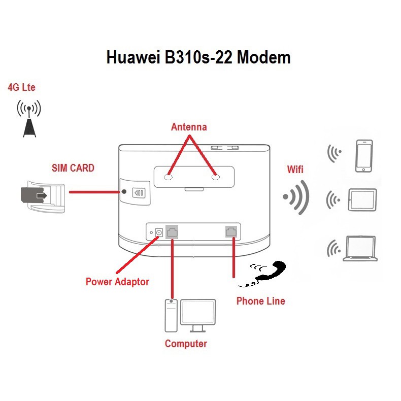 Huawei E173 Celcom Firmware Ios