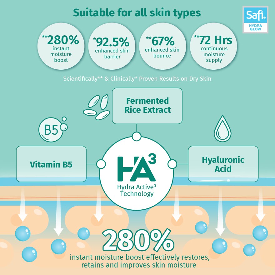 safi hydra glow hydrating water drop moisturiser