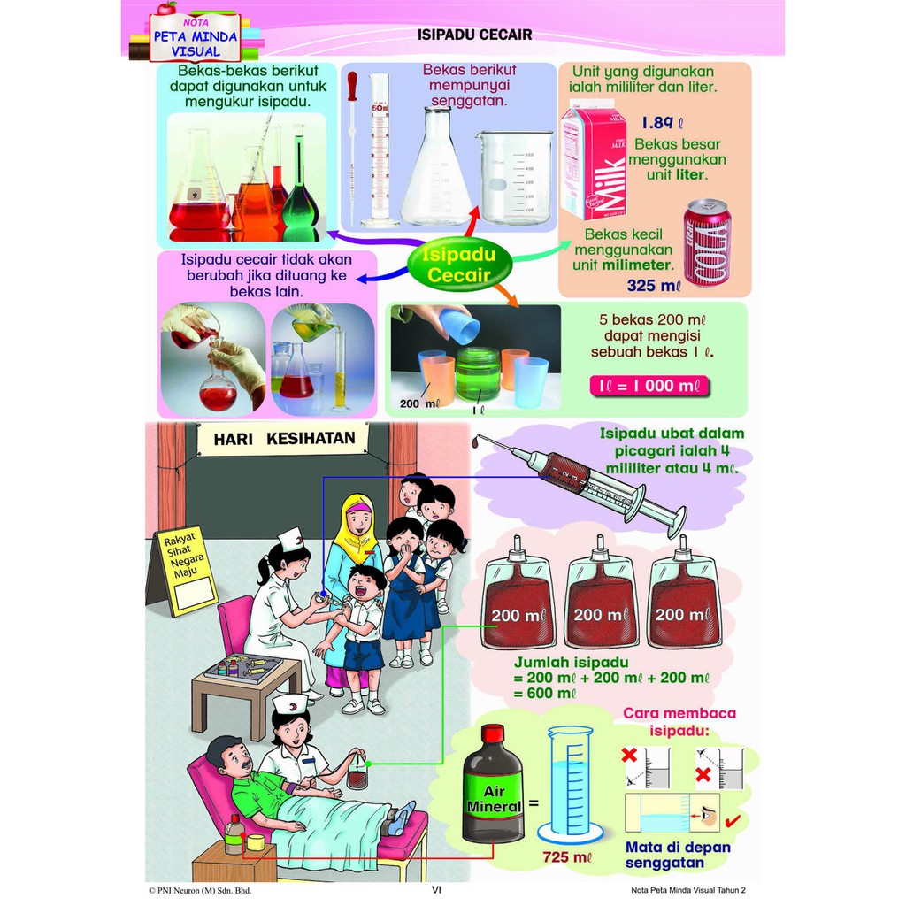 Buy Buku Rampaian KSSR Semakan Matematik Tahun 2 Latihan Topikal Nota 