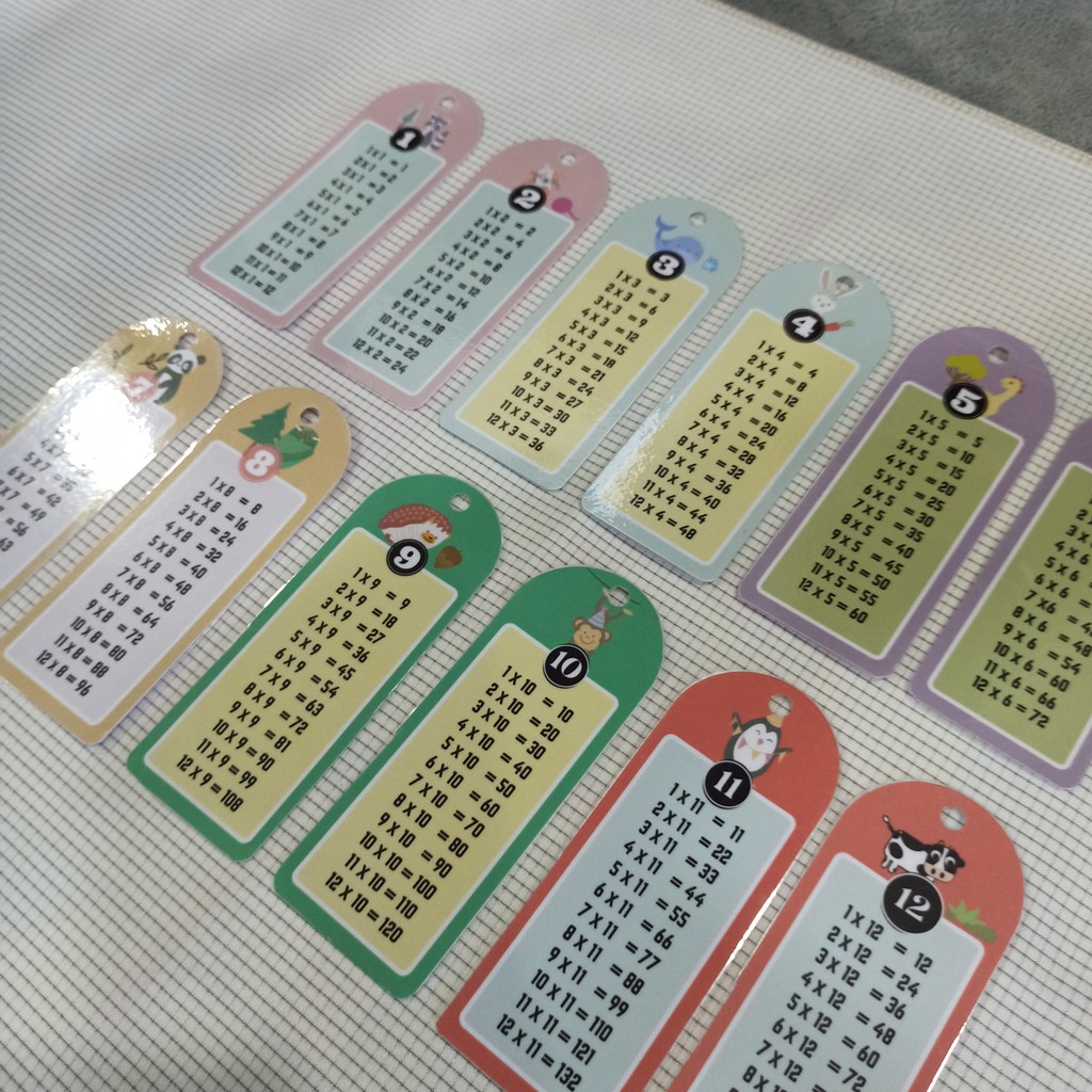 Buy LAMINATED MULTIPLICATION TABLE BOOK MARK ( PENANDA BUKU SIFIR COMEL