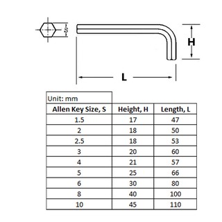 Allen Key Size Chart Pdf