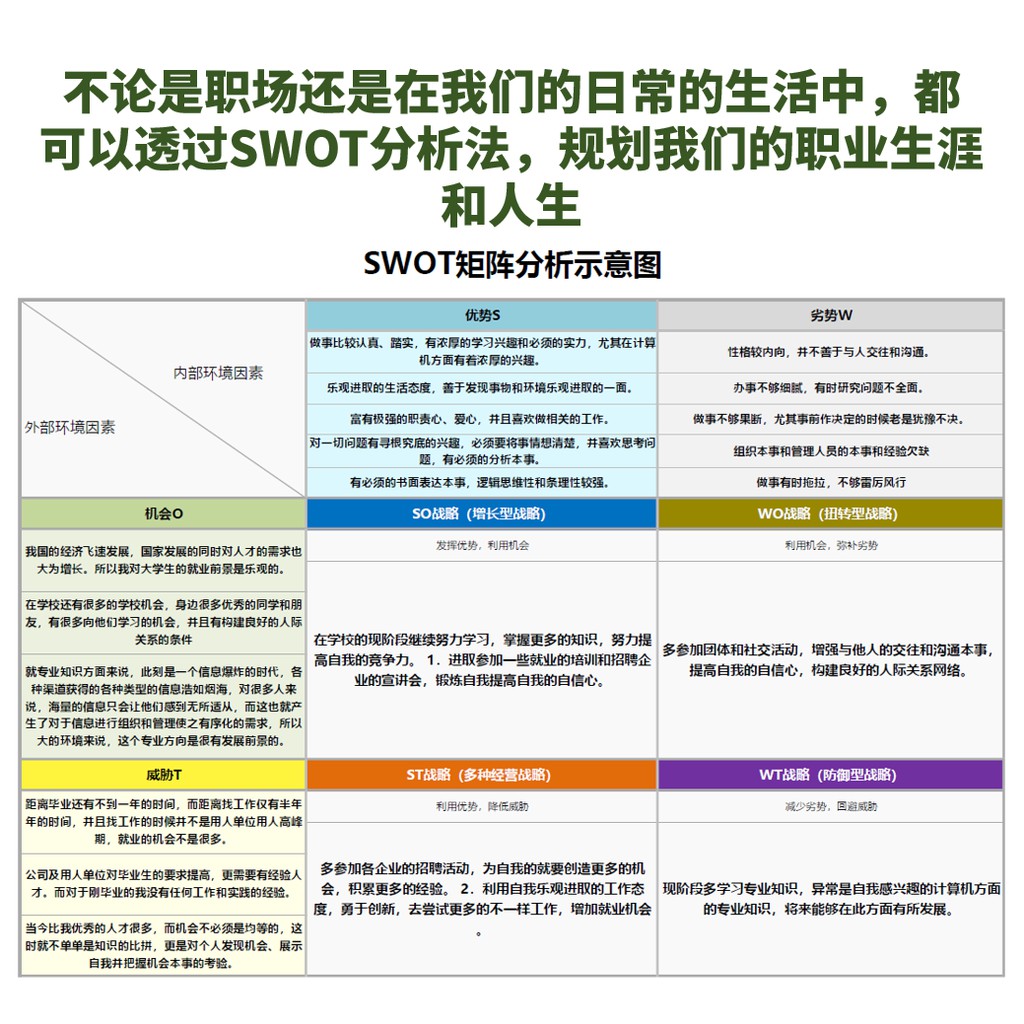 Buy Swot Analysis In Excel Swot分析实用excel电子模板 Seetracker Malaysia