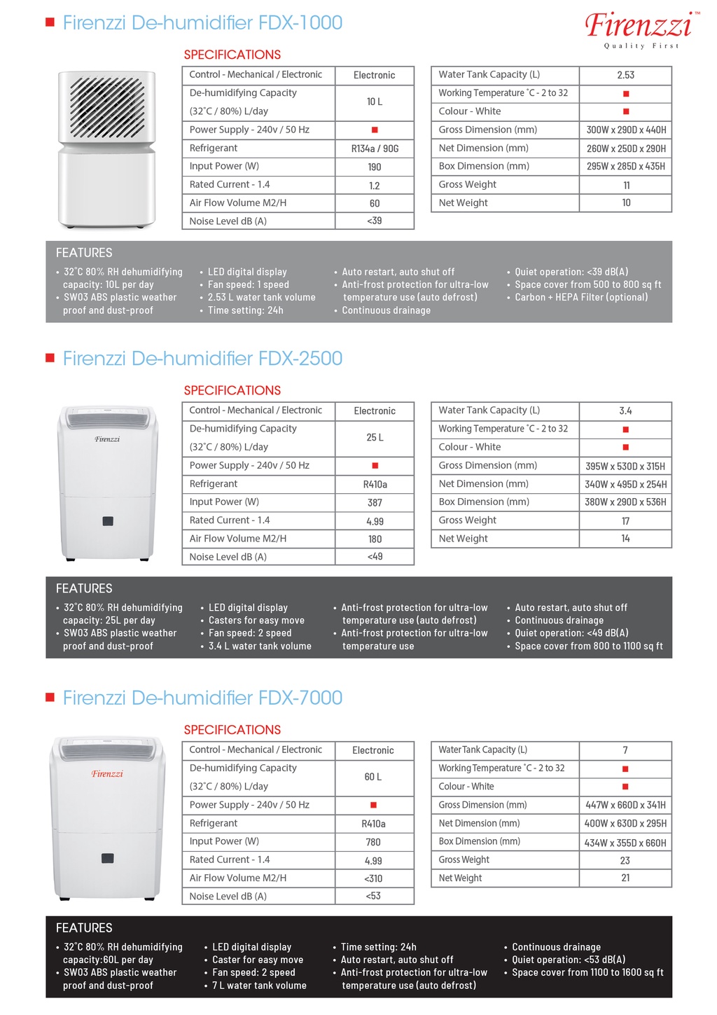 Firenzzi Smart Detect Anti Frost Low Noise Dehumidifier FDX 1000 FDX 