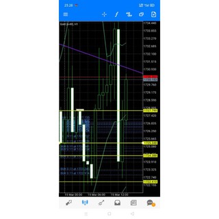 forex malaysia ebook