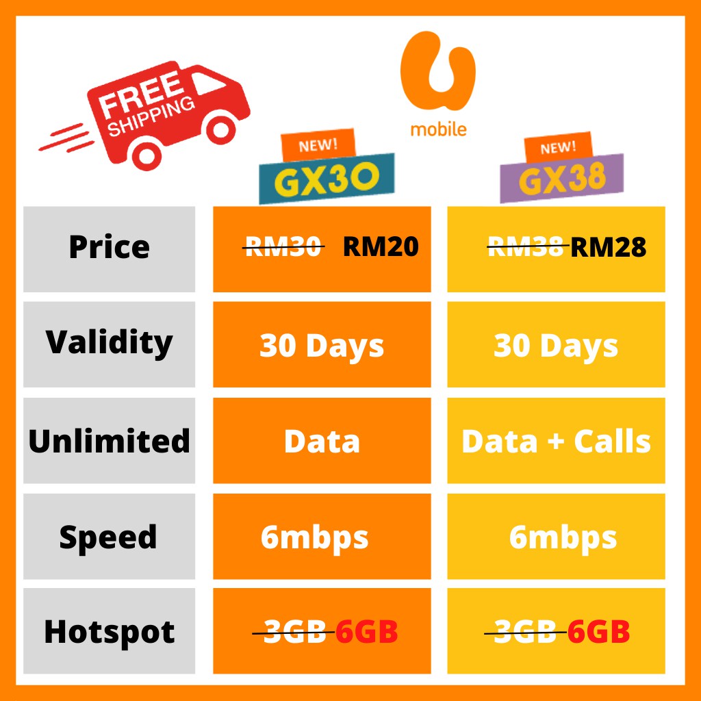 U mobile unlimited data