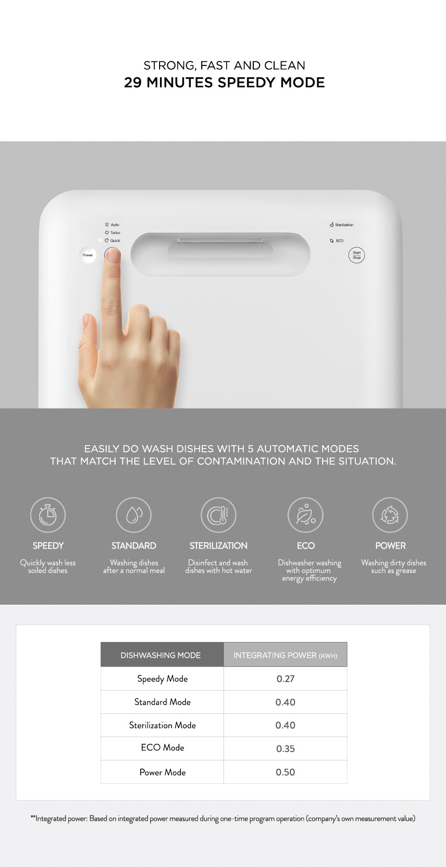 Cuckoo CDWA0310TW Mini 5L Portable Dishwasher Shopee Malaysia