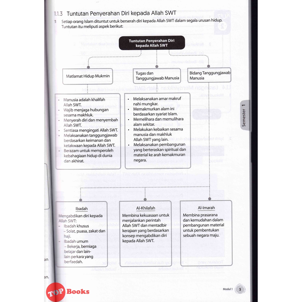 Topbooks Oxford Fajar Siri Kolej Vokasional Nota Latihan Pendidikan Islam Svm Tahun 1 Semester 1 2 Shopee Malaysia