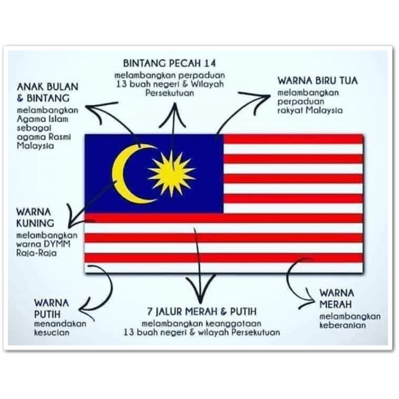 Maksud anak bulan dalam bendera malaysia