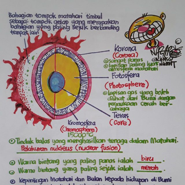 Lapisan Bumi Tingkatan 1