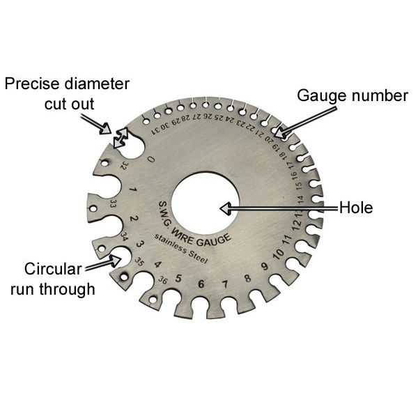 What Is The Difference Between American Wire Gauge (AWG)