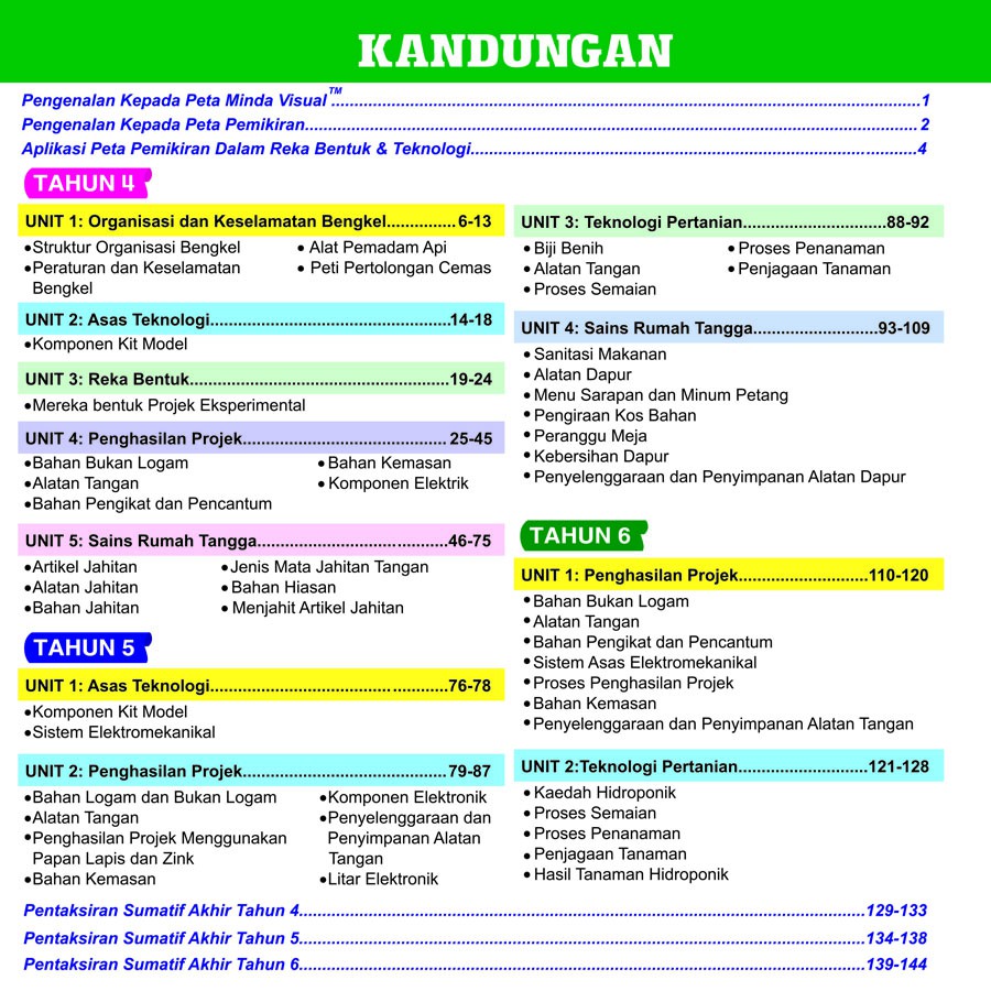 (KSSR) Pembelajaran Holistik Peta Minda Visual & Diagram Reka Bentuk &  Teknologi Tahun 4,5&6