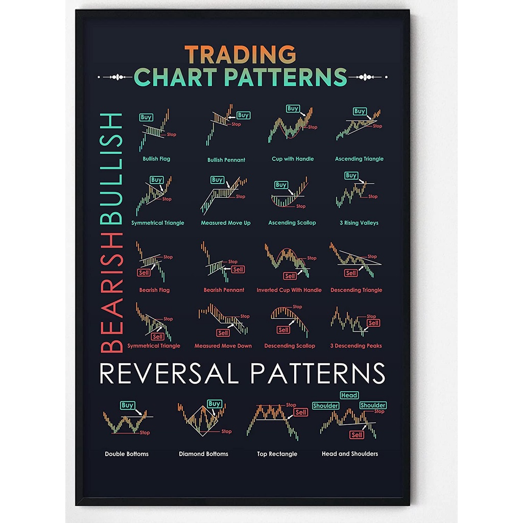 Trader Stock Market Foreign Exchange Trading Chart Candle Holder Pattern Poster Wall Street Artwork Home Office Decoration