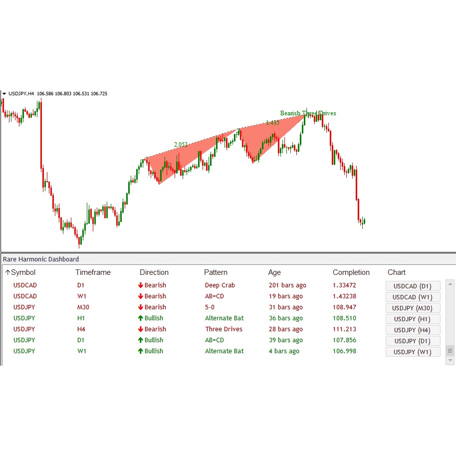 Free Advanced Mt4 Scanner Dashboard Chart Scanne : And you ...