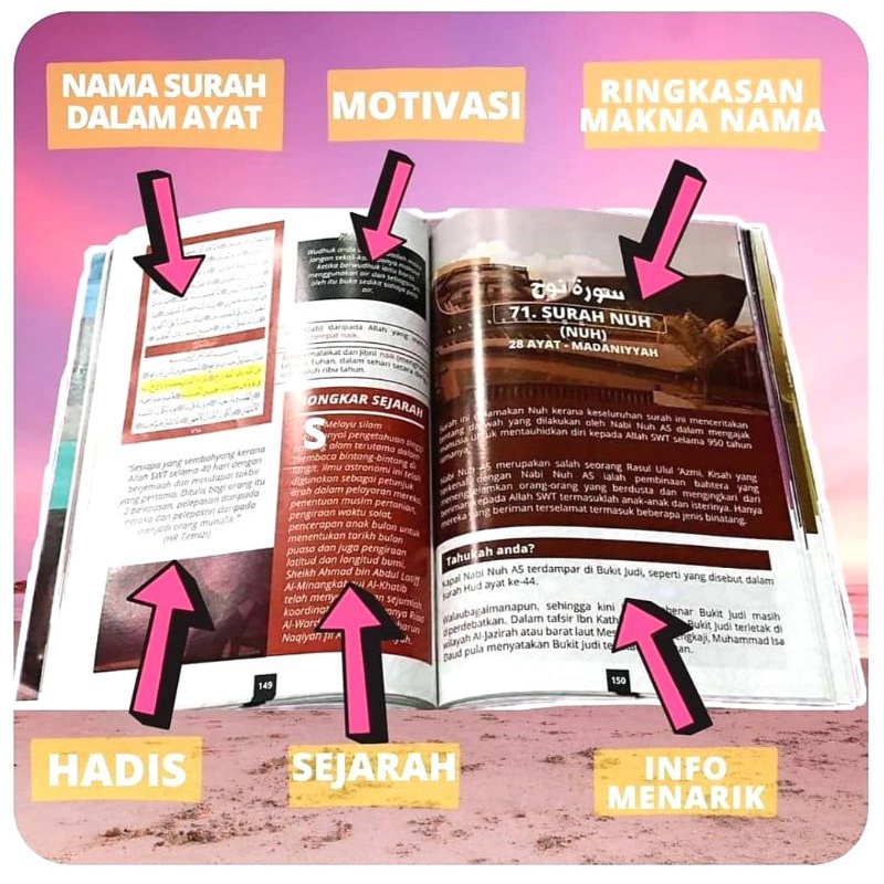 Buy Musch Buku Islamik Di Sebalik 114 Nama-nama Surah  Al Quran 