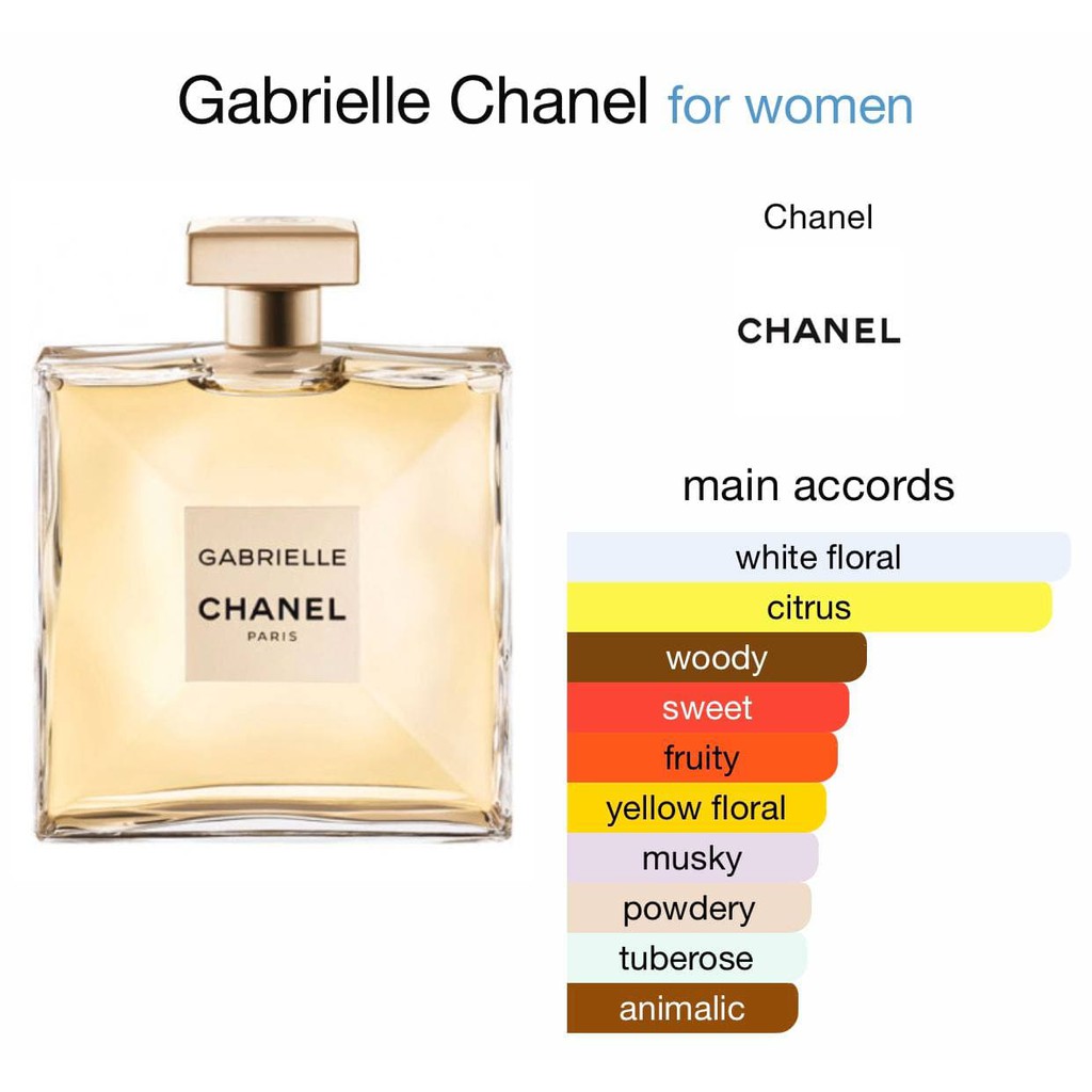 Chanel Gabrielle Essence Eau De Parfum 50 Ml Halageorgia Com