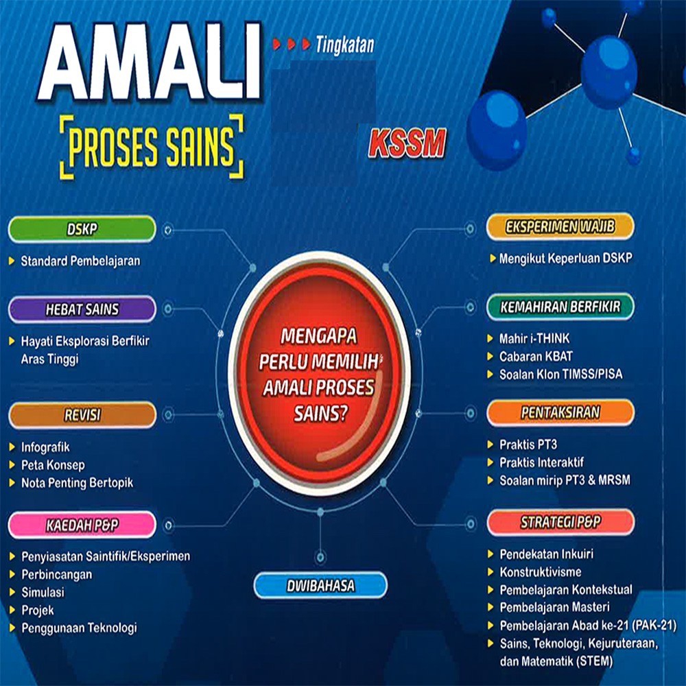 Buy 【Pelangi】AMALI PROSES SAINS Tingkatan 1.2.3.4.5 KSSM 2021