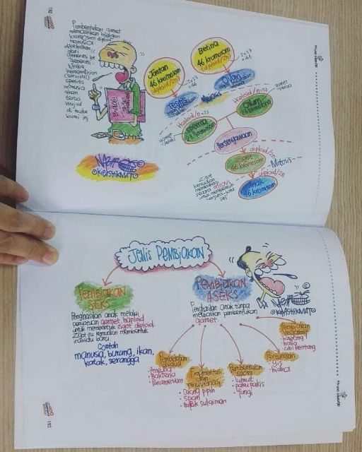 Fuyooo Senangnya Biologi Tingkatan 4 5 Buku Ulangkaji Spm Shopee Malaysia