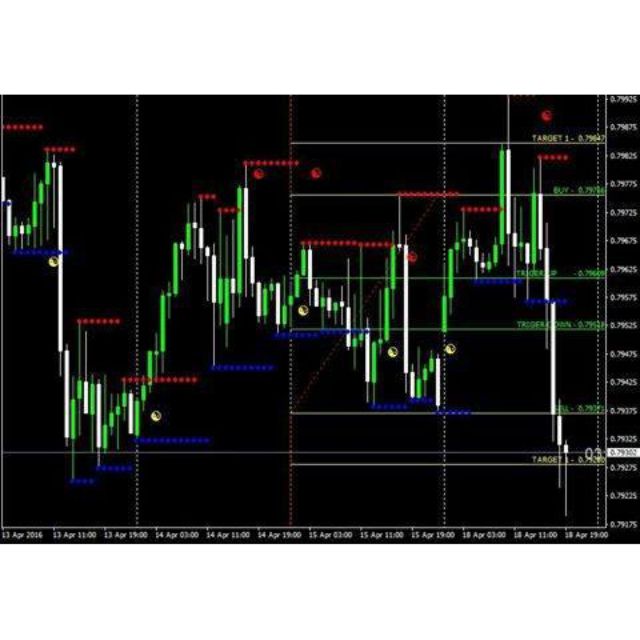 teknik indicator forex