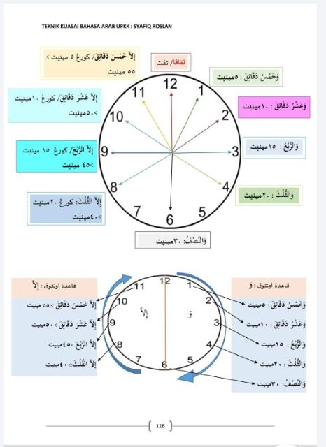 Teknik Kuasai Bahasa Arab Upkk Edisi Ketiga Tahun 2 3 4 Dan 5 2021 Shopee Malaysia