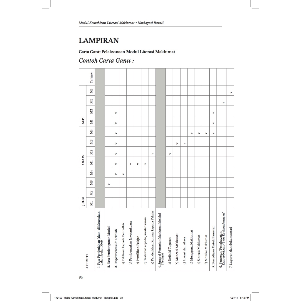 Modul Kemahiran Literasi Maklumat Literasi Resources Norhayati Razali