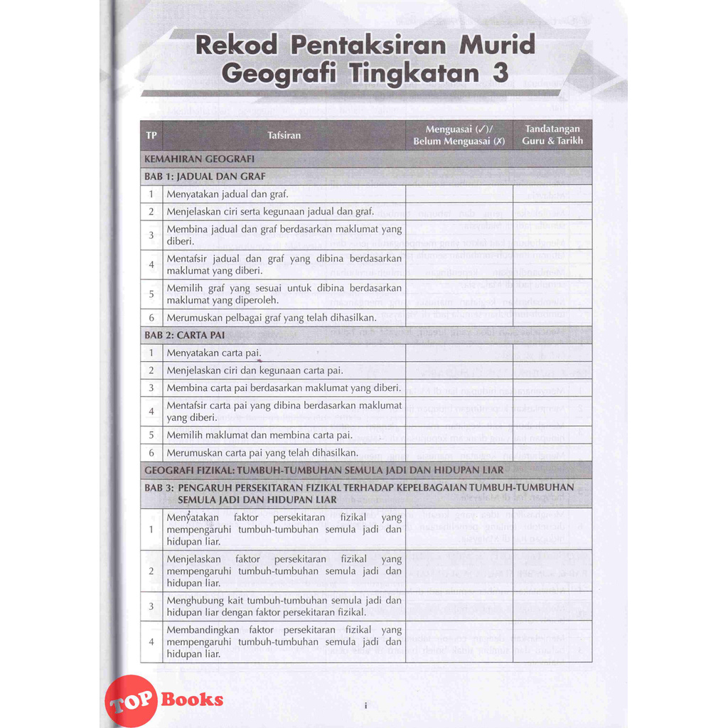 Buy [TOPBOOKS Cemerlang] Modul Tuntas A+ Geografi Tingkatan 3 KSSM